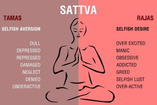 3 Gunas – Tamas, Rajas and Sattva